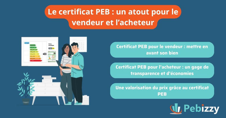 certificait peb, vendeur, acheteur, agence immobilière, agence immo, valorisation du prix, valoriser le prix, mettre en valeur son bien