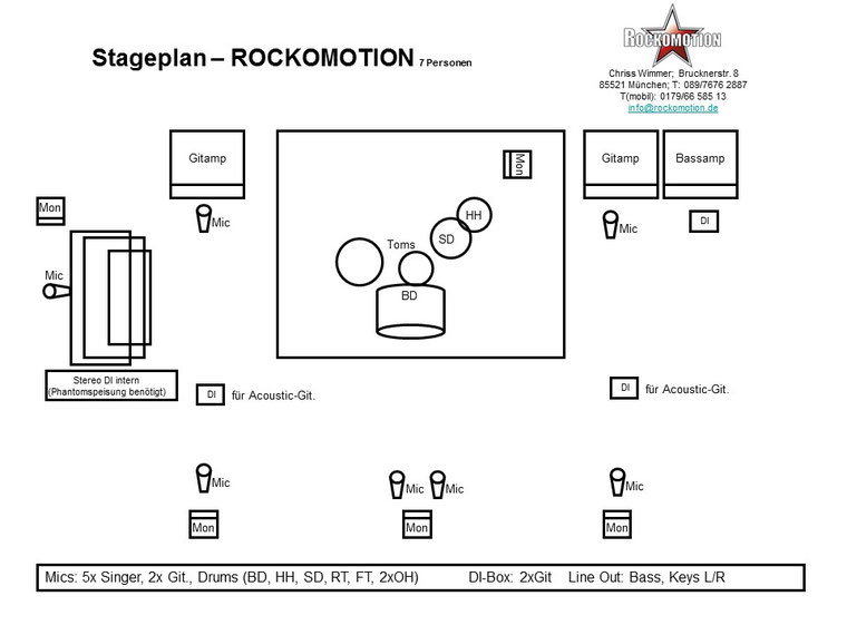 ROCKOMOTION Stageplan