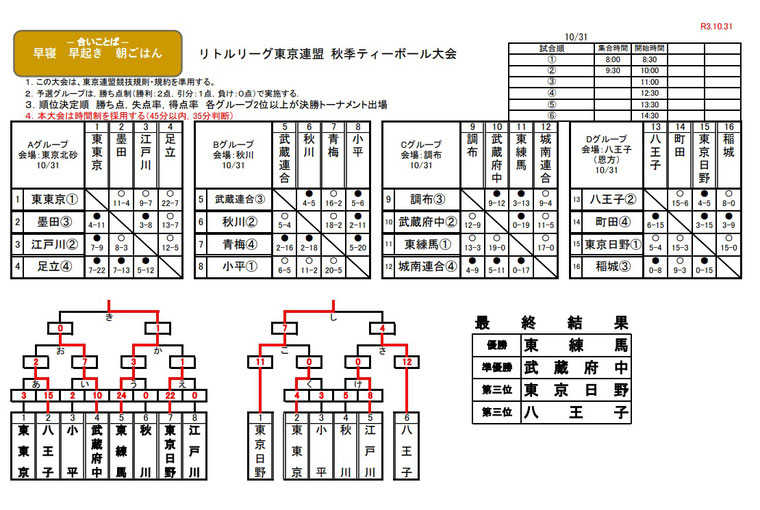 ジュニア 秋季大会 組み合わせ