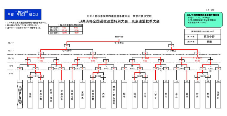 メジャー 秋季大会組み合わせ