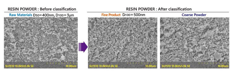 Resin powder classification processing SEM image