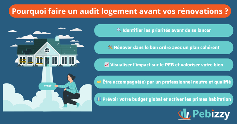 audit, audit logement, primes, primes région wallonne, primes énergétique, primes énergitique, aide, rénover, priorités, PEB, budget
