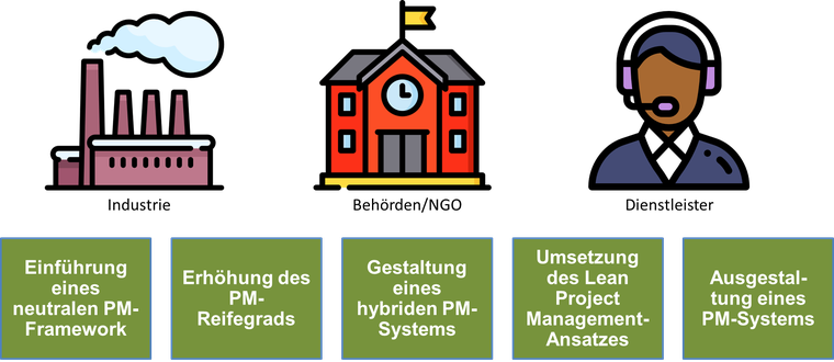 Nutzer und Nutzung des UPMF