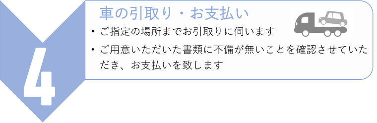 川原商会 車買取_4車両引取り・お支払い