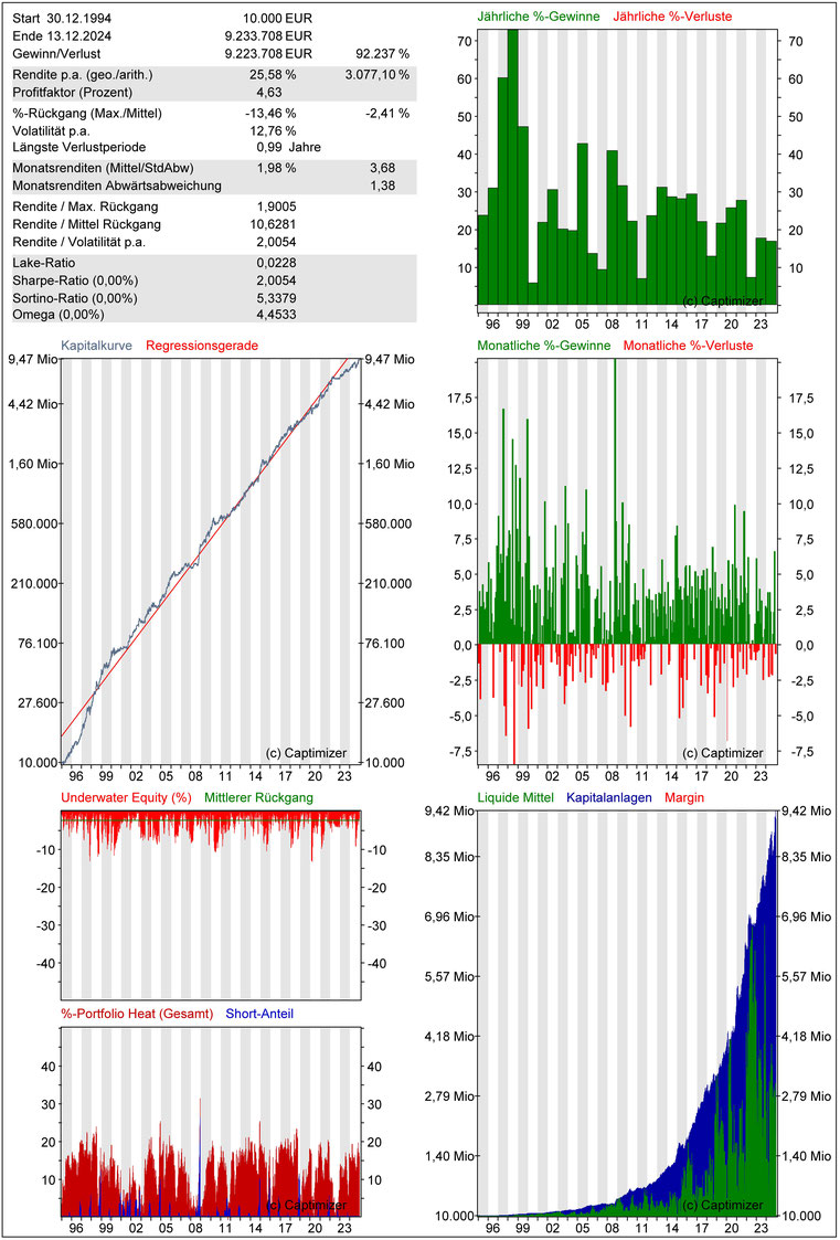 Performance MULTI-System SR2/3