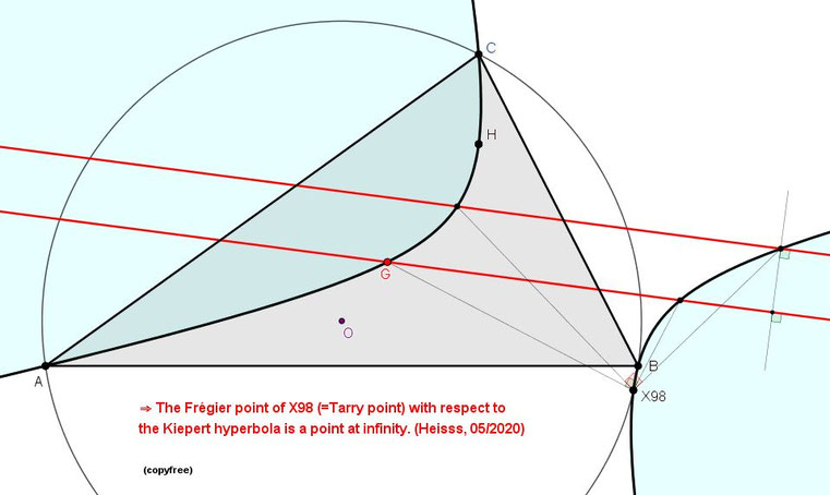 Tarry point, Frégier point, point at infinity, parallel lines, Markus Heisss