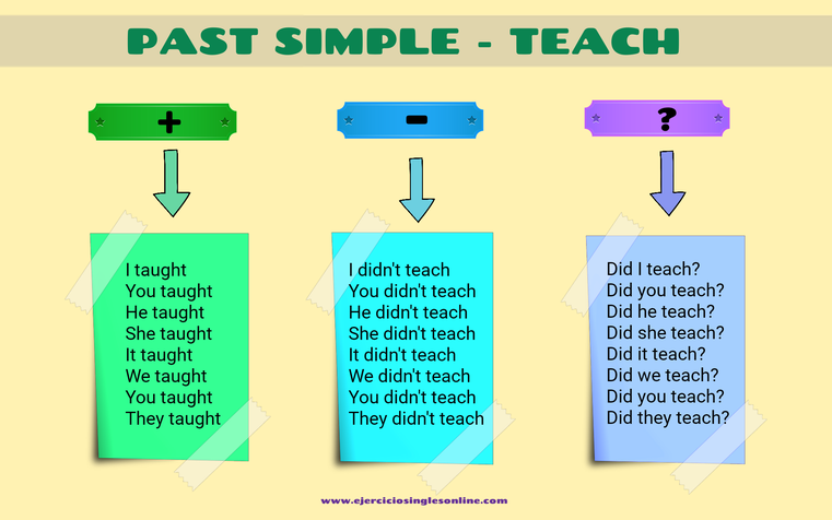 Conjugación verbo teach en pasado simple  en inglés.