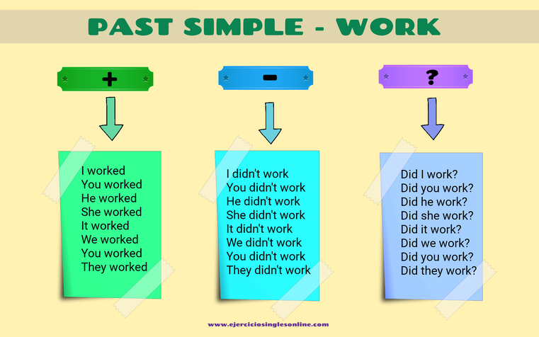 Conjugación verbo work en pasado simple en inglés.