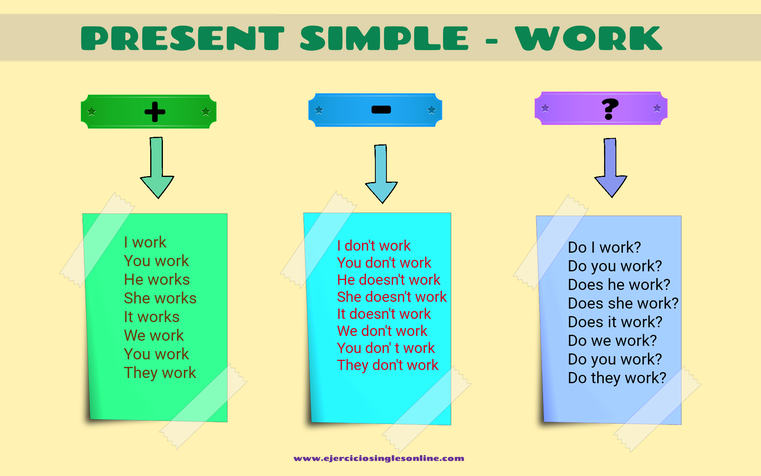 Conjugación verbo work presente simple en inglés.