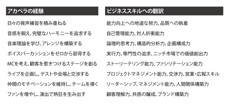 アカペラで培ったスキルはビジネスで応用できるものが多い
