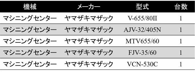 マシニングセンター　一覧