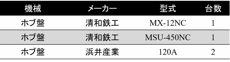 ホブ盤　一覧