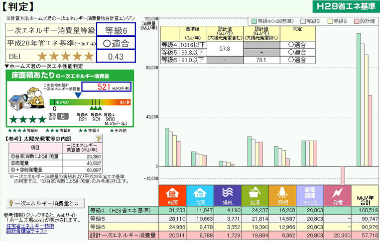 千葉県　千葉市　一級建築士　一級建築士事務所　建築家　新潟　高断熱　HEAT20G1　HEAT20G2　耐震等級　許容応力度設計　燃費計算　内部結露対策　壁内結露対策