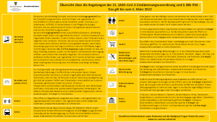 - ©Ministerium für Arbeit, Soziales, Gesundheit u. Gleichstellung