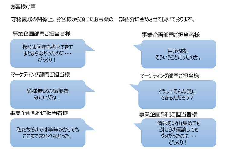 驚きと喜びのお客様の声①