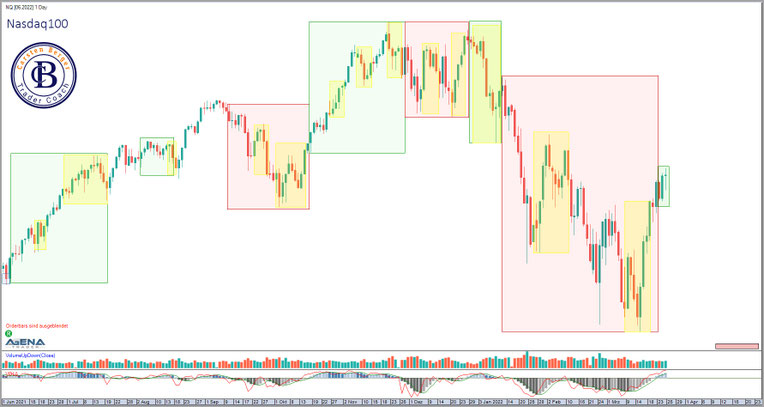 Marktklima Volatilität anhand des VIX steuert Richtung und Risiko