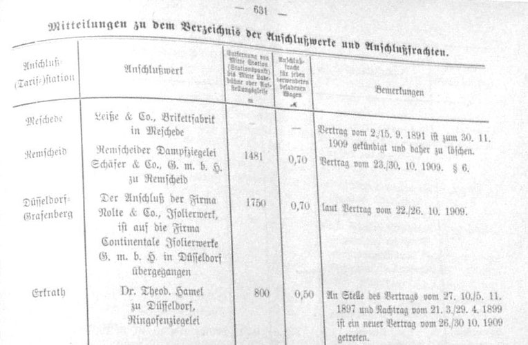 Auszug aus dem Amtsblatt B Stück 63 vom 17.12.1909