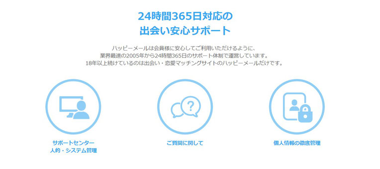 ハッピーメール　サポートシステム