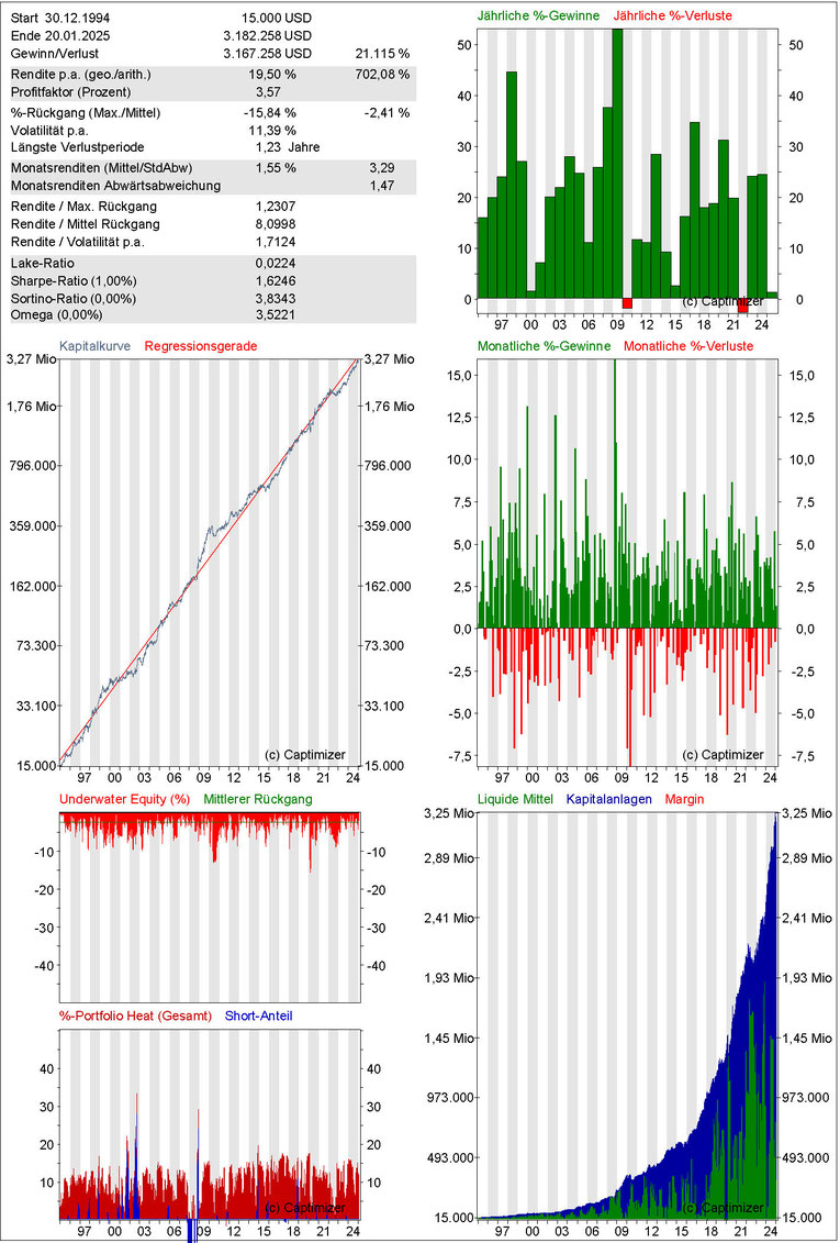Performance Aktienstrategie MULTI-System SR2/3 BIG PLAYER