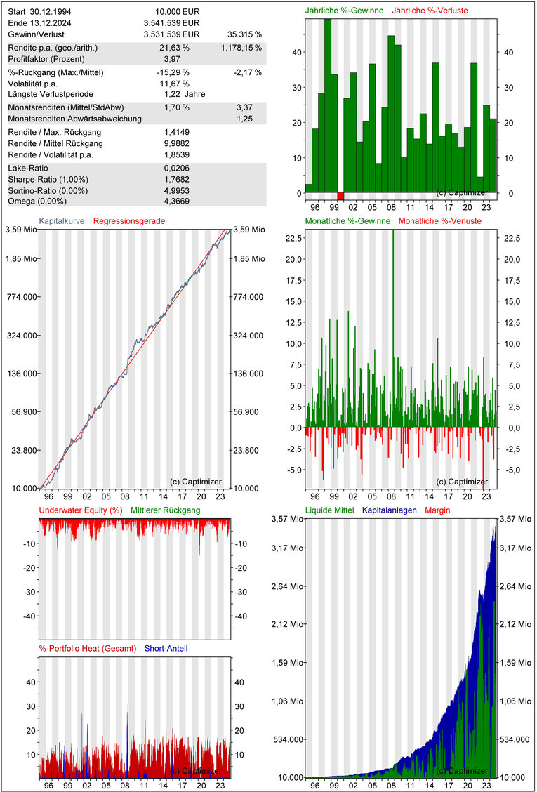 Performance Aktienstrategie MULTI-System SR2/3 BIG PLAYER
