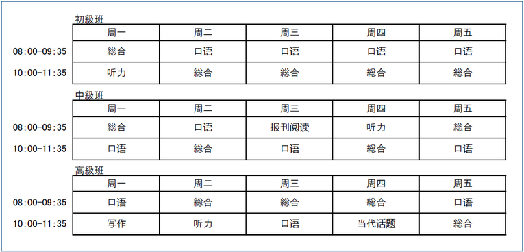 中国語学留学　大学クラス別時間割/教科書