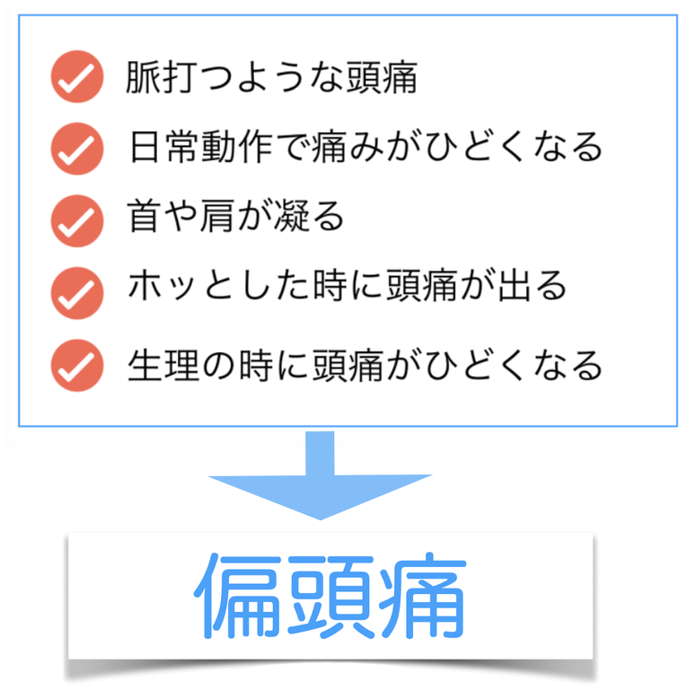 脈打つような頭痛　日常動作で痛みがひどくなる　首や肩が凝る　ホッとした時に頭痛が出る　生理の時に頭痛がひどくなる