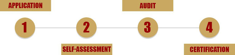 How to become a Certified Brand, Certified Brand, Application, Self-Assessment, Audit, Certification 