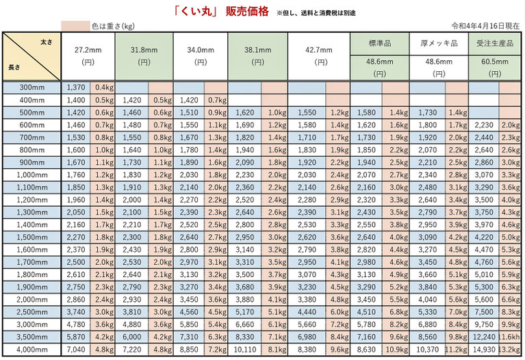 自分で出来る杭打ちをご紹介するページです、使うのは本格的な鋼鉄製のくい丸です。