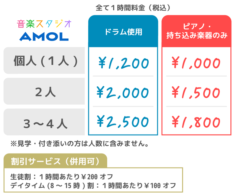 音楽スタジオAMOL料金表