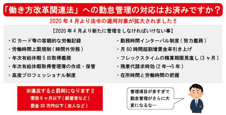 ㈱ミキの勤怠管理システム構築プログラム　「働き方改革関連法」の適用対象が拡大されました。