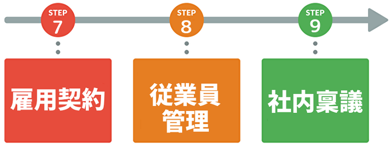 求人助手くんで雇用後においてできること