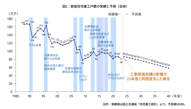 ミラクル資金計画,新設住宅着工戸数,生産人口推移,家計診断,吉川浩一,住宅資金計画