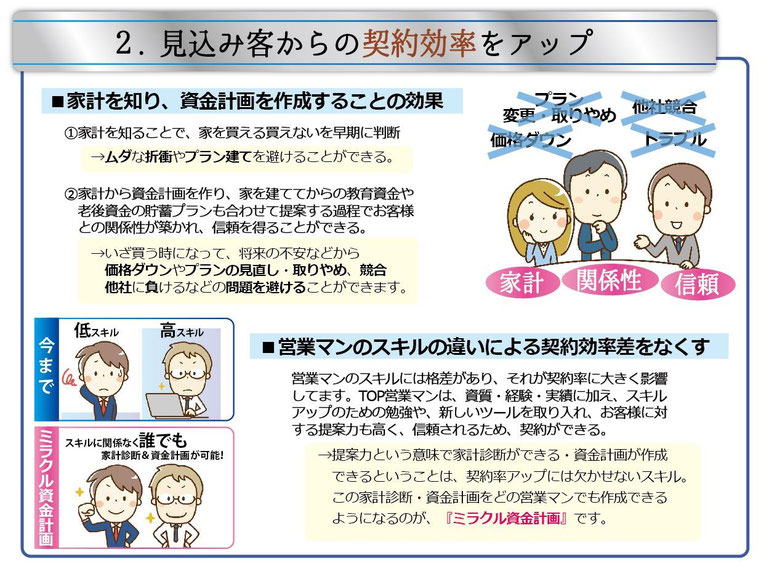 ミラクル資金計画,エルアールコンサルティング,ミラクルシンデレラ,家計診断,吉川浩一,住宅資金計画