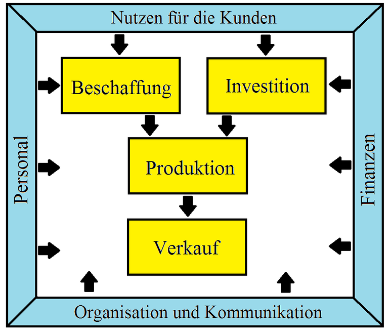 1 Geschichte Der Buchhaltung Bwl Portal
