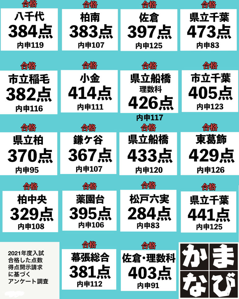 茨城県高校入試平均点 2020