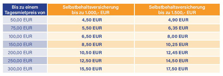 Preise vom Camper-Sorglos-Paket der TravelSecure Würzburger Versicherungs-AG