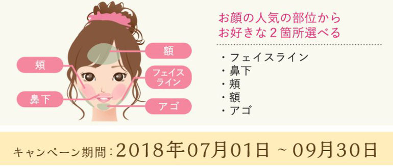 痛くない吉祥寺の脱毛サロン Dione吉祥寺店 お顔脱毛キャンペーンの部位表