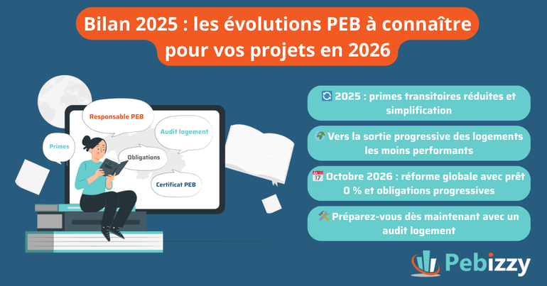 2025, primes, réforme, région wallonne, audit, prêt, pret, travaux, rénovation, rénover