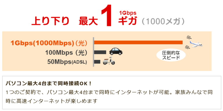 au光速度