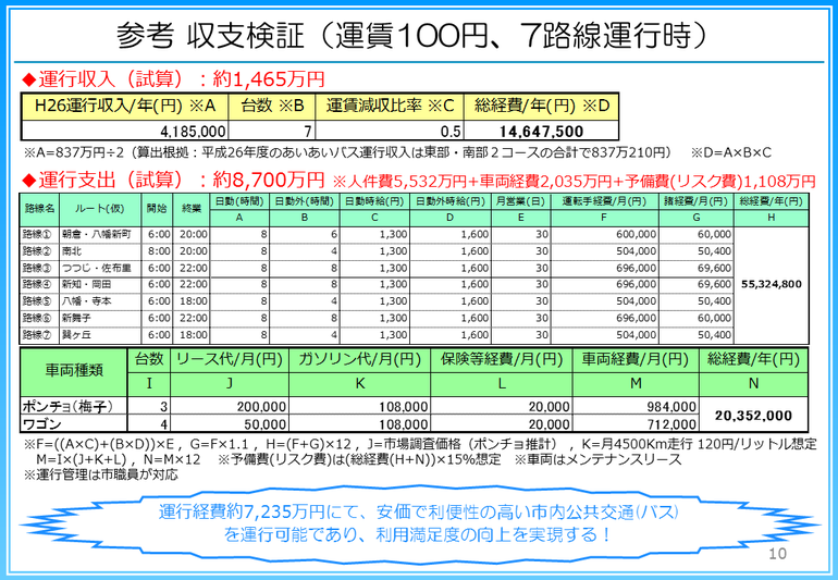 公共交通の経費