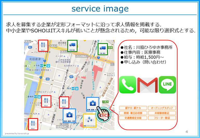 アルバイト情報 , パート情報