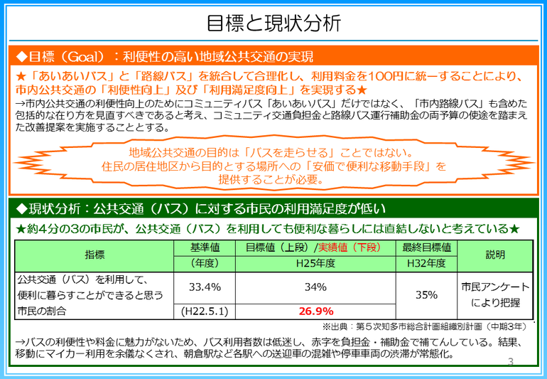 公共交通の目標