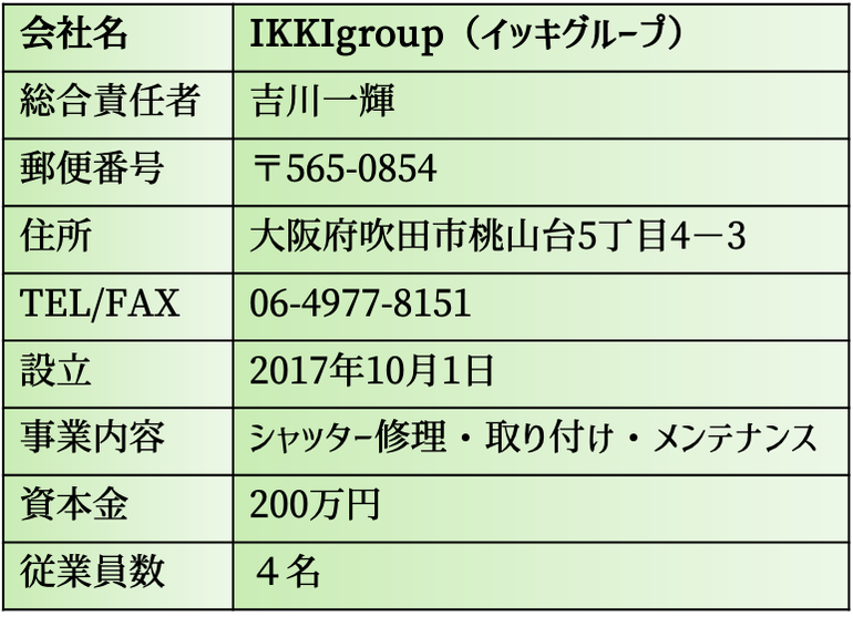 シャッタープロ職人,シャッター修理安心,シャッター修理おすすめ,シャッター修理人気,安心,IKKIGroup,シャッタープロ職人吉川一輝