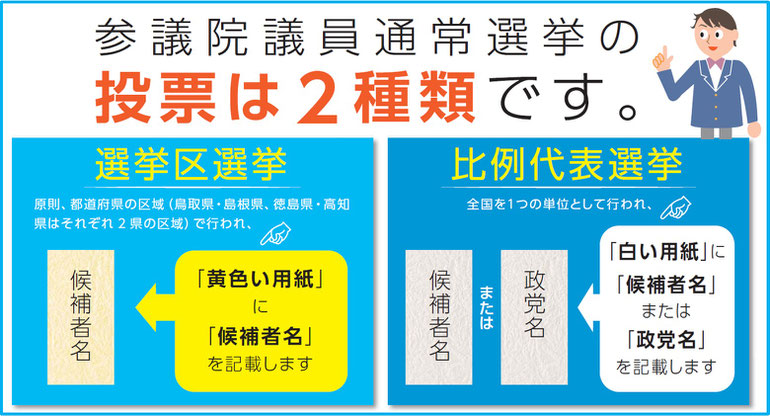 参議院議員選挙の投票方法