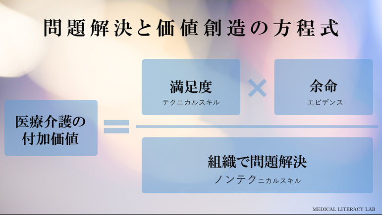 医療介護における問題解決と価値創造の方程式