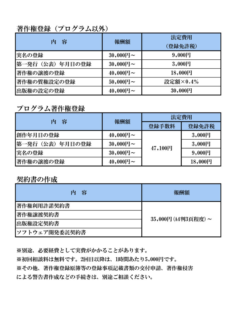 著作権登録・契約書作成