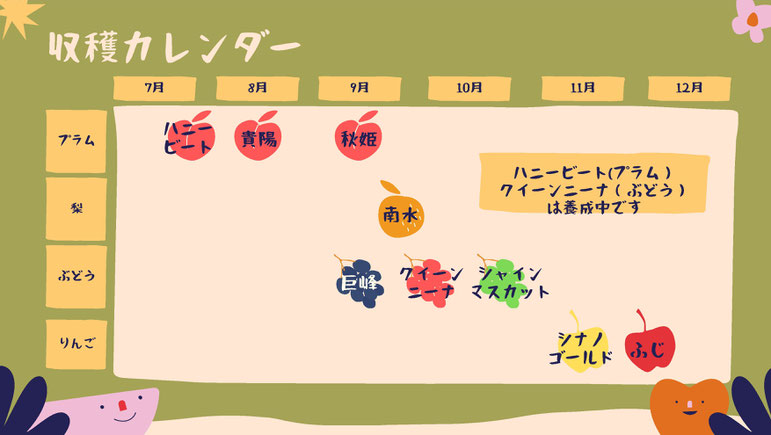 収穫カレンダー