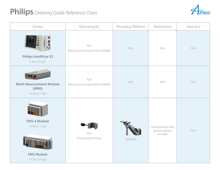 Philips Intellieview MX800 | 生体情報モニタ 設置パターン | AMICO