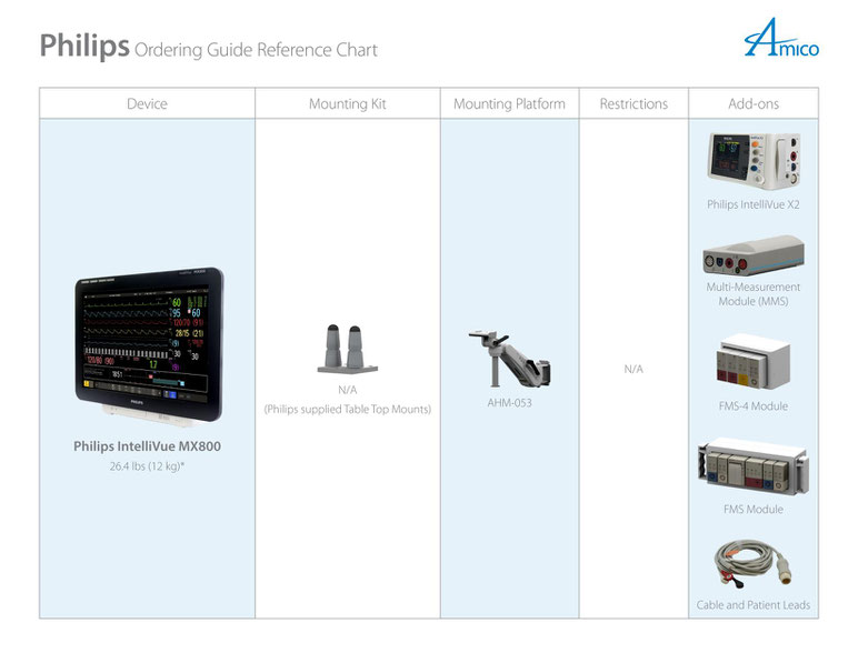 Philips Intellieview MX800 | 生体情報モニタ 設置パターン | AMICO