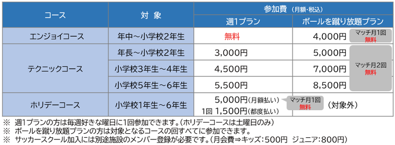 キッズ・ジュニアサッカースクールのコース案内